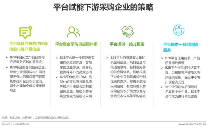 报告2023年中国b2b行业研究报告
