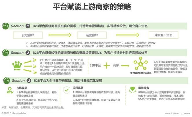 报告| 2023年中国b2b行业研究报告__财经头条